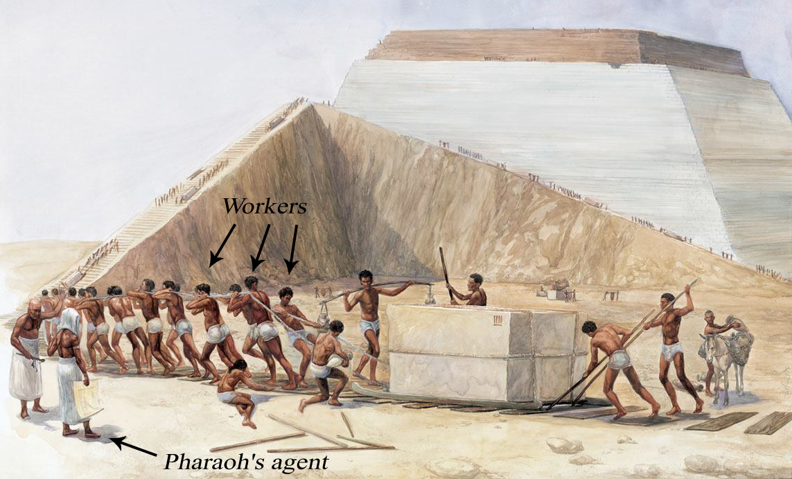 Làm cách nào người Ai Cập cổ di chuyển hàng tấn đá xây kim tự tháp? Khoa học cuối cùng đã có câu trả lời - Ảnh 6.