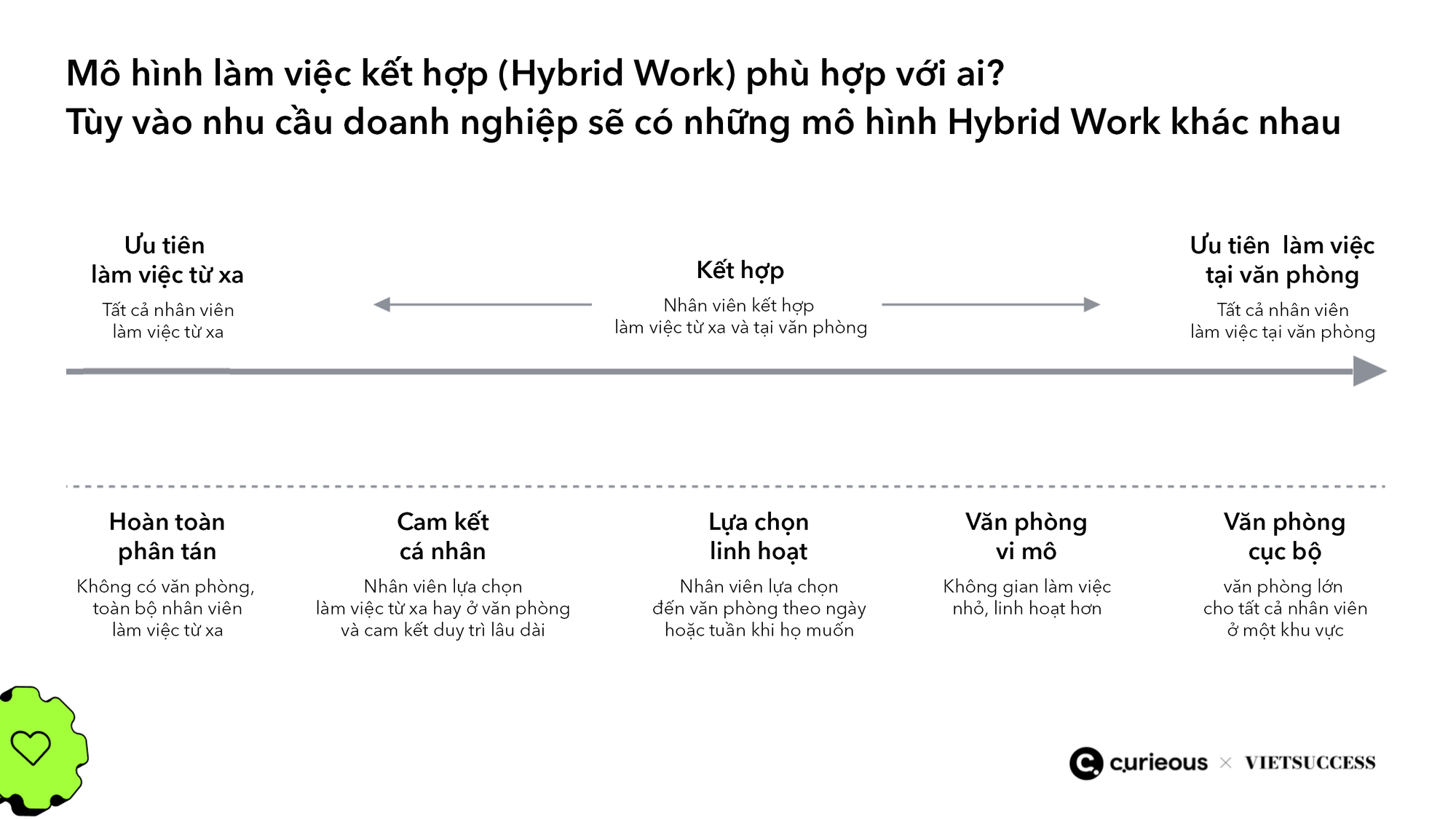 Mô Hình Hybrid Work Và Những điều Cần Biết  Sabay Group