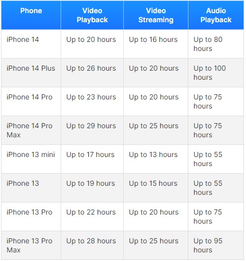 Apple chính thức ‘khai tử’ khay SIM với iPhone 14 - Ảnh 2.