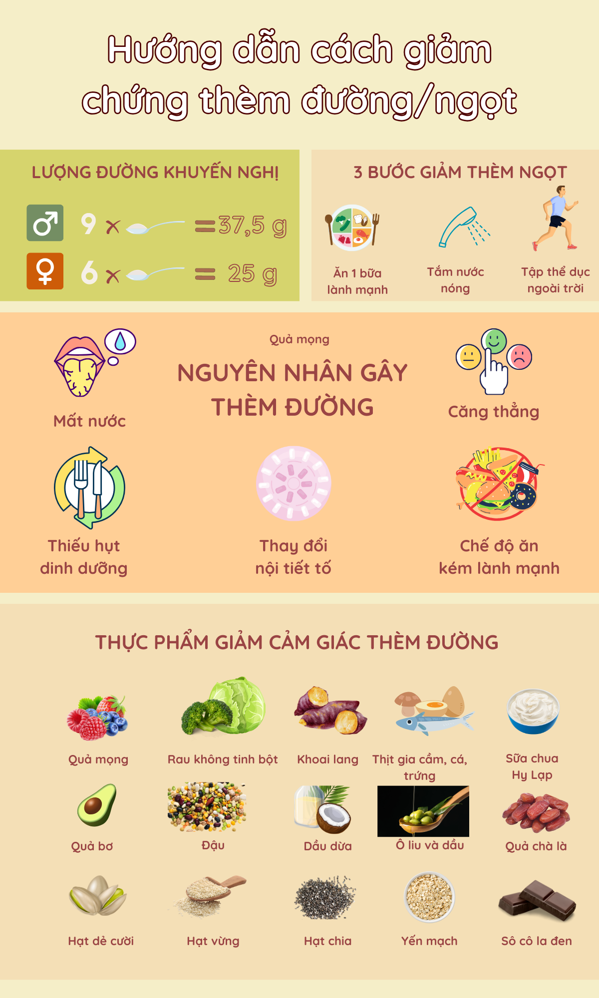 3 bước giúp giảm cơn thèm ngọt vào mùa thu nhanh chóng - Ảnh 4.