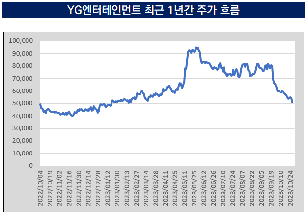 Quan chức YG lên tiếng về thời điểm công bố hợp đồng với BLACKPINK  - Ảnh 1.