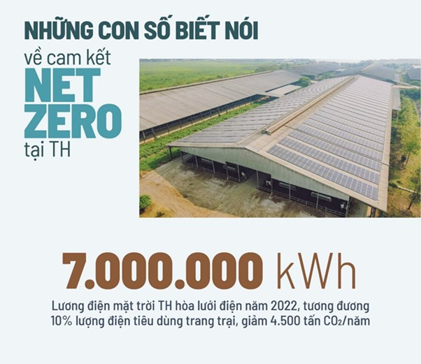 Những mái nhà phủ kín pin năng lượng Mặt Trời của cụm trang trại bò sữa TH true MILK trở thành nơi sản xuất nguồn điện &quot;sạch&quot; lớn nhất tỉnh Nghệ An.