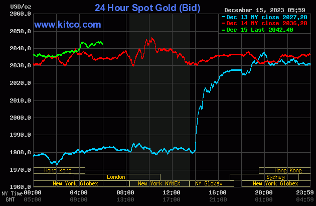 Sau "rung lắc" mạnh, giá vàng vọt lên mức 74,5 triệu đồng/lượng- Ảnh 2.