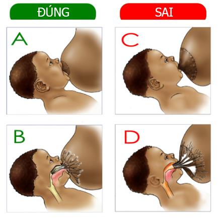 Các cách giúp sữa mẹ về ướt áo  - Ảnh 3.