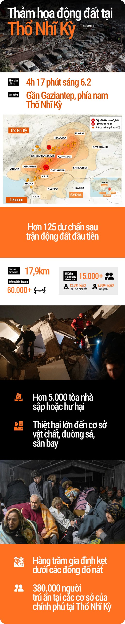 Infographic: Thảm họa động đất ở Thổ Nhĩ Kỳ qua những con số xót xa - Ảnh 1.