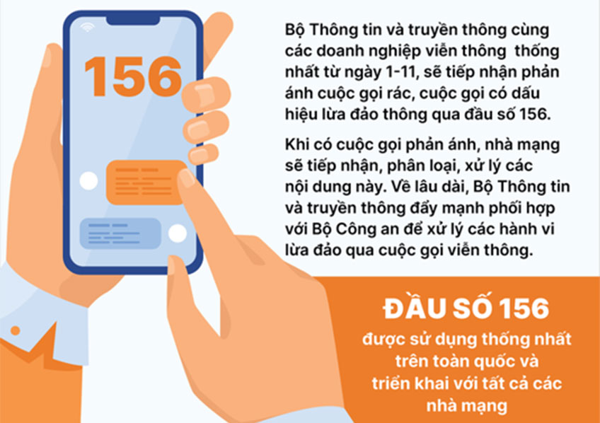 Tổng Đài Phản Ánh Cuộc Gọi Rác: Bí Quyết Giữ An Toàn Thông Tin Cá Nhân