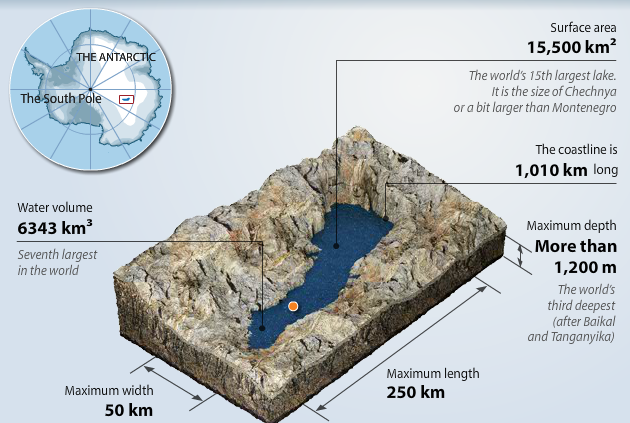 Các nhà khoa học phát hiện &quot;thế giới khác&quot; ẩn sâu hàng nghìn mét dưới lớp băng ở Nam Cực - Ảnh 3.
