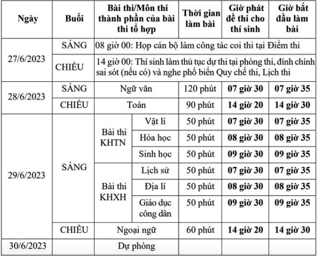 Quên giấy tờ thi tốt nghiệp THPT, nhiều thí sinh được CSGT dùng xe đặc chủng chở về lấy - Ảnh 3.