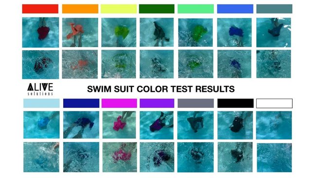 Mua đồ bơi cho trẻ nên lựa chọn những màu sắc này để dễ phát hiện khi con gặp nguy hiểm - Ảnh 2.