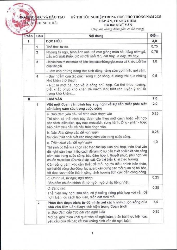 Đáp án CHÍNH THỨC môn Ngữ văn kỳ thi tốt nghiệp THPT 2023  - Ảnh 1.