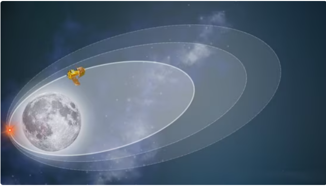 'Đối thủ' của Luna-25 Nga đang hạ dần độ cao với Mặt Trăng: Đây là những gì sẽ xảy ra! - Ảnh 2.