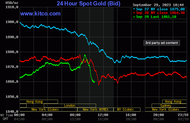 Thị trường vàng tuần 22/9 - 1/10: giá vàng giảm, không còn mức 69 triệu/lượng - Ảnh 2.