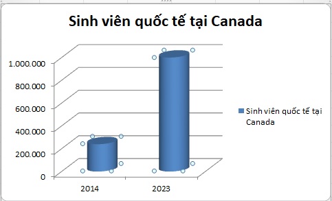 Canada cắt giảm sinh viên quốc tế vì lượng du học sinh tăng trưởng nóng- Ảnh 1.