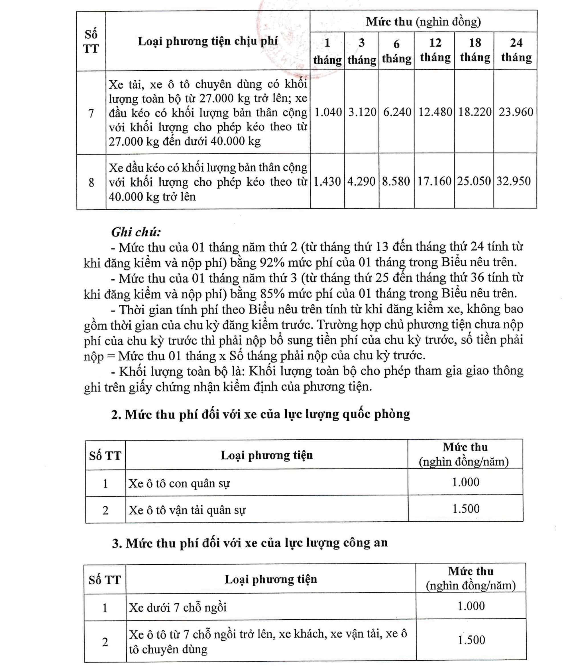 Chính sách mới về giáo dục, giao thông có hiệu lực từ tháng 2/2024- Ảnh 4.