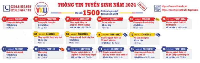 2 trường thành viên của Đại học Đà Nẵng tuyển sinh năm 2024- Ảnh 2.