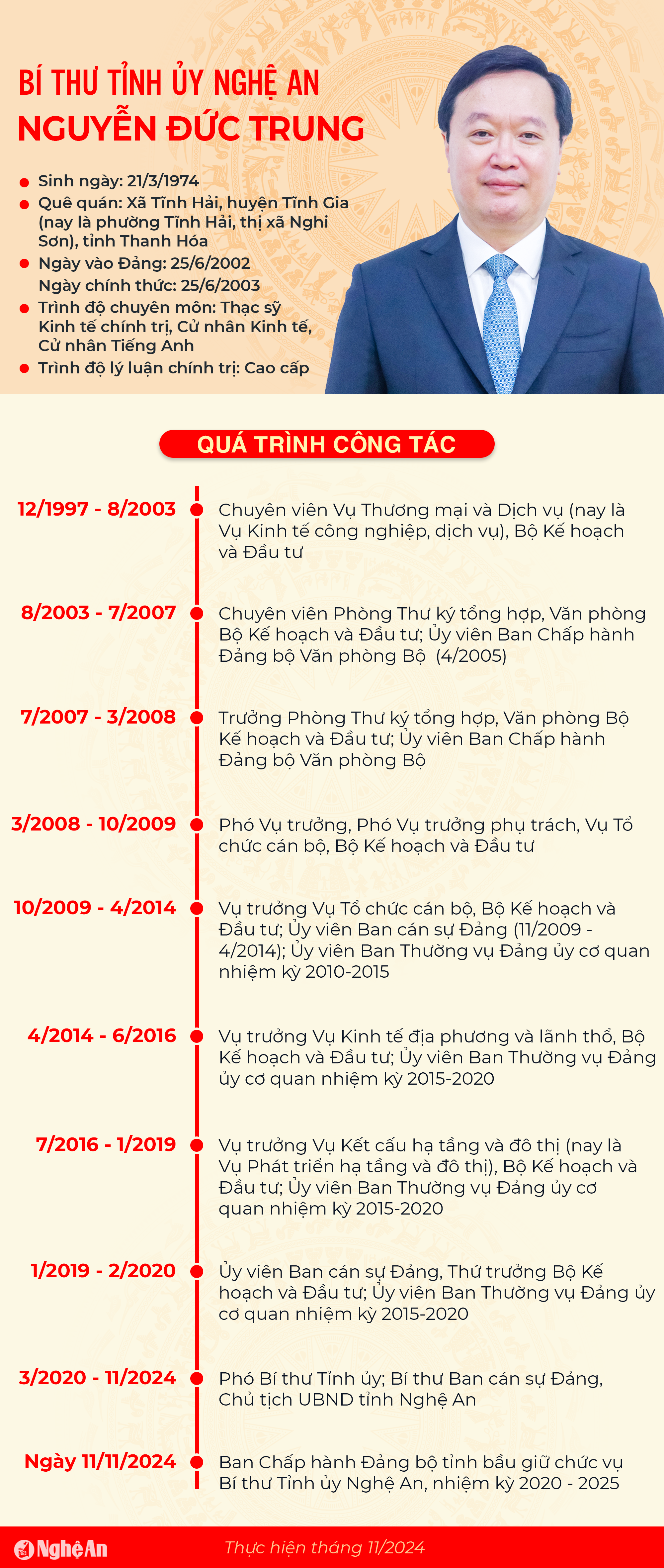 Ông Nguyễn Đức Trung được bầu giữ chức Bí thư Tỉnh ủy Nghệ An- Ảnh 2. Ông Nguyễn Đức Trung được bầu giữ chức Bí thư Tỉnh ủy Nghệ An- Ảnh 2.