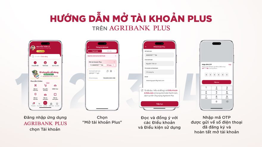 Agribank ra mắt Tài khoản Plus: Đột phá trong trải nghiệm ngân hàng số- Ảnh 2.