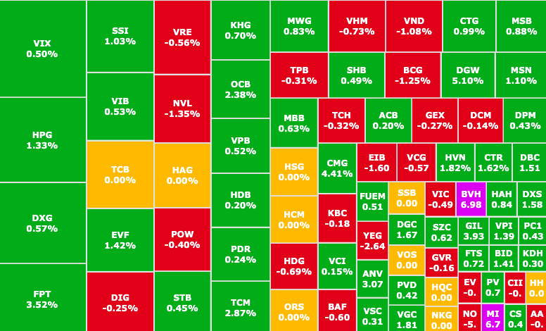 Börsvecka 2-6/12: VN-Index handlades runt 1 250 poäng - Bild 4. Chứng khoán tuần 2-6/12: VN-Index giao dịch quanh vùng 1.250 điểm- Ảnh 4.