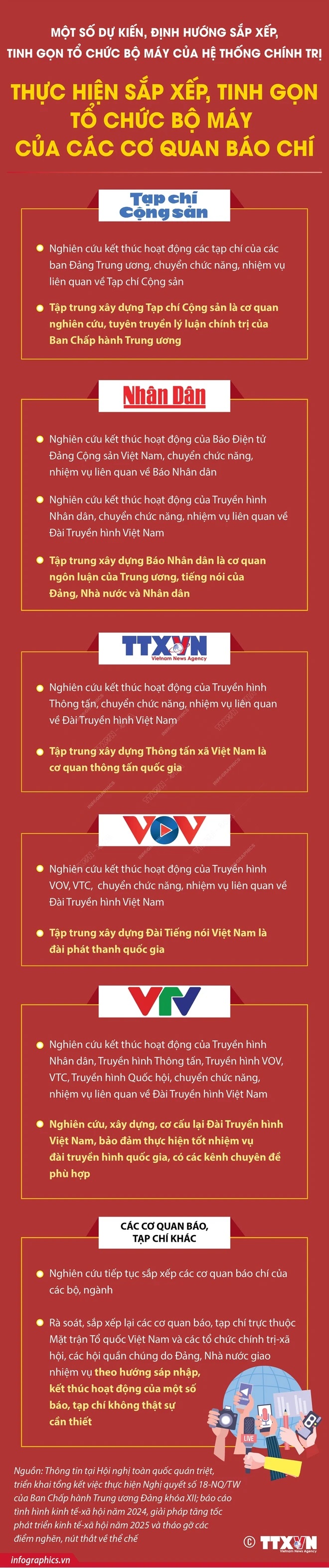 Phương án sắp xếp, tinh gọn cơ quan báo chí thuộc Chính phủ và bộ, ngành- Ảnh 1.