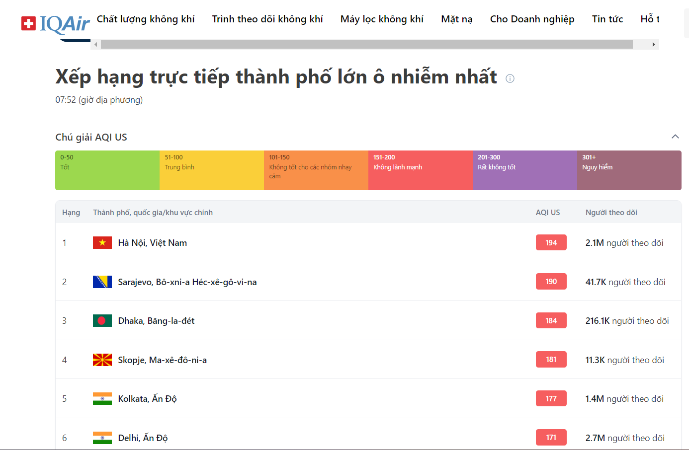 Bầu trời Hà Nội trắng xóa sương mù, bụi mịn, ô nhiễm không khí thứ 1 thế giới- Ảnh 1. Bầu trời Hà Nội trắng xóa sương mù, bụi mịn, ô nhiễm không khí thứ 1 thế giới- Ảnh 1.