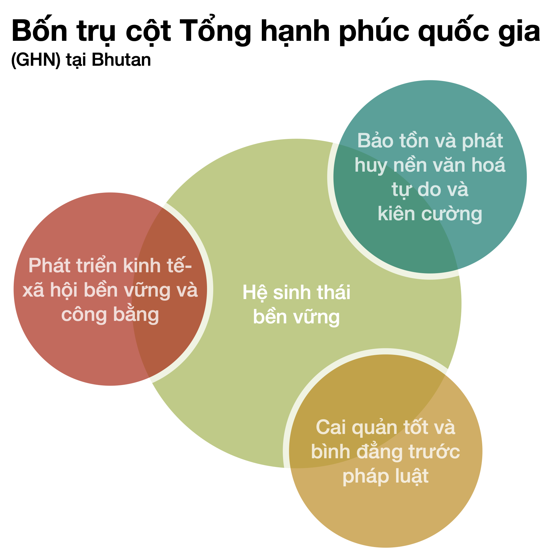 Đằng sau danh hiệu “Quốc gia hạnh phúc nhất” thế giới - Ảnh 5.