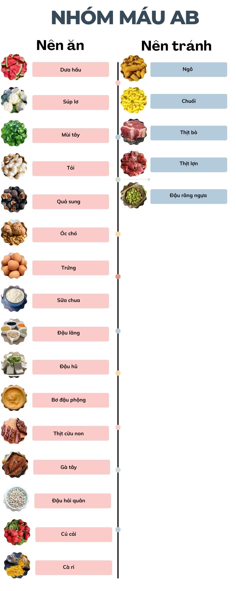 4. Công thức món ăn cho nhóm máu AB