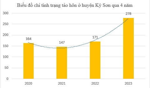 Bài 3: Vì sao tảo hôn càng chống càng tăng?- Ảnh 3.