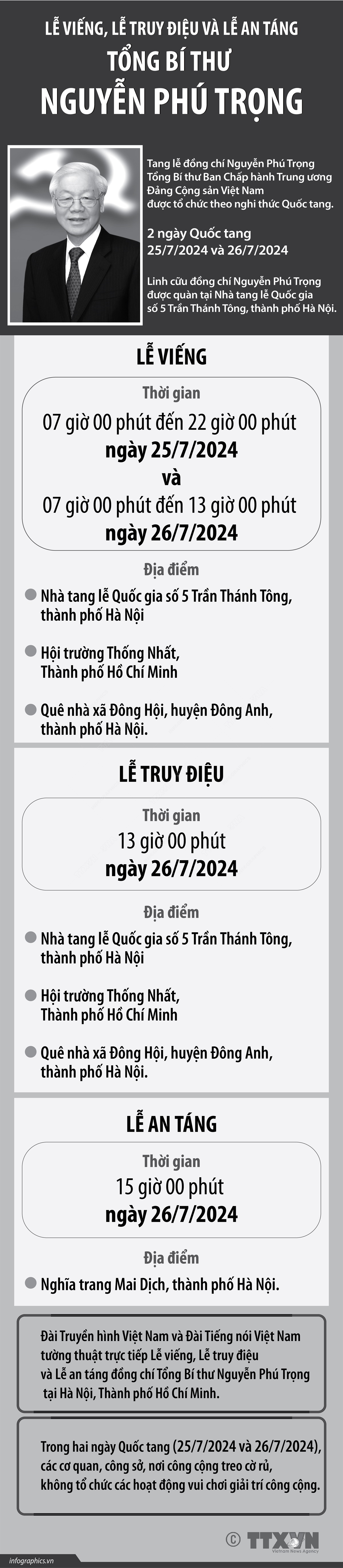 Tạo điều kiện thuận lợi để nhân dân vào viếng Tổng Bí thư Nguyễn Phú Trọng- Ảnh 1.