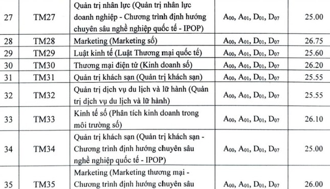 ĐH Bách Khoa Hà Nội, ĐH Kinh tế quốc dân, ĐH Thương Mại, Học viện Ngân hàng công bố điểm chuẩn- Ảnh 9.