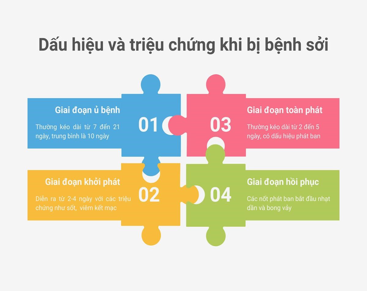 Những điều cần biết về bệnh sởi- Ảnh 2.