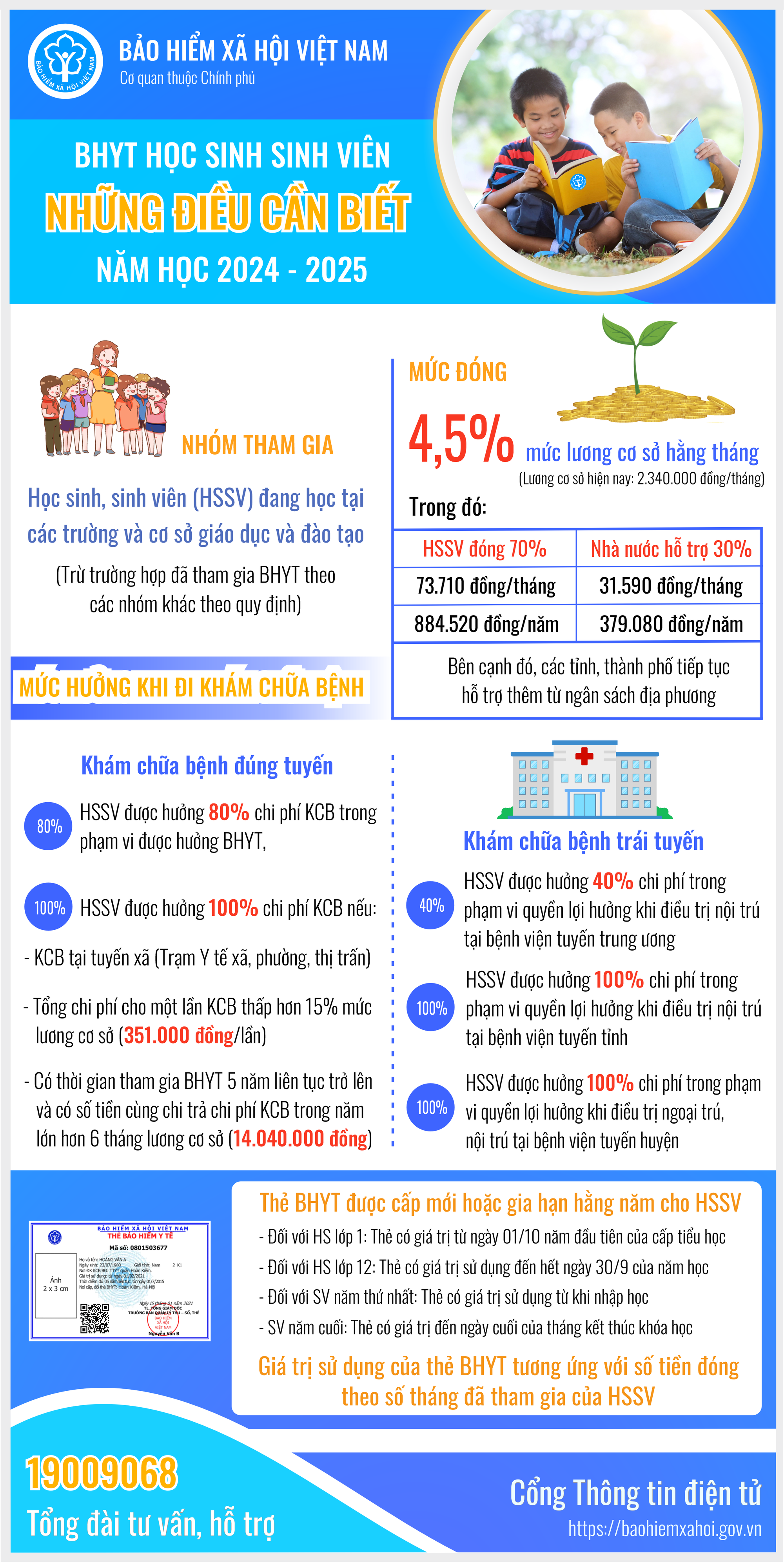 Mức đóng bảo hiểm y tế học sinh, sinh viên năm học 2024-2025- Ảnh 1.