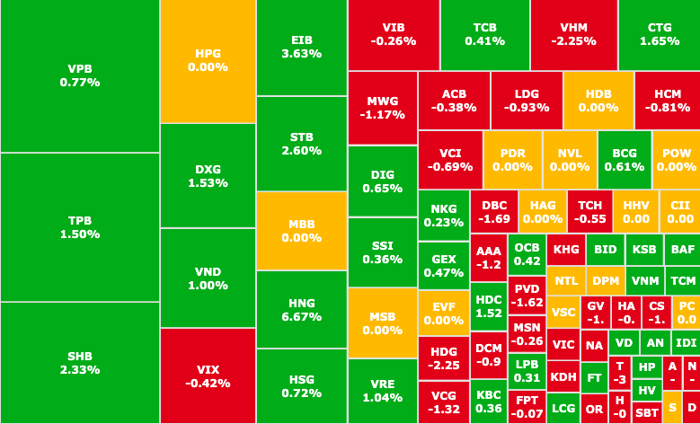 Börsenwoche 30.9. – 4.10.: Aktien aus dem Wertpapiersektor Chứng khoán tuần 30/9 – 4/10: Cổ phiếu ngành chứng khoán