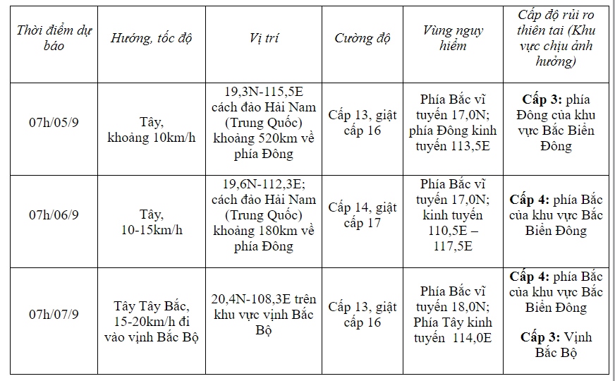 Dự báo hướng đi và tốc độ của bão số 3 trong 24 đến 72 giờ tới- Ảnh 1.