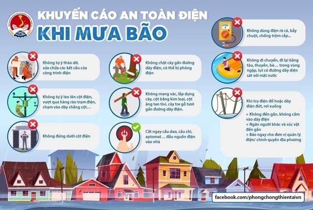 Tổng cục Phòng chống thiên tai khuyến cáo về an toàn trước, trong và sau bão- Ảnh 5.