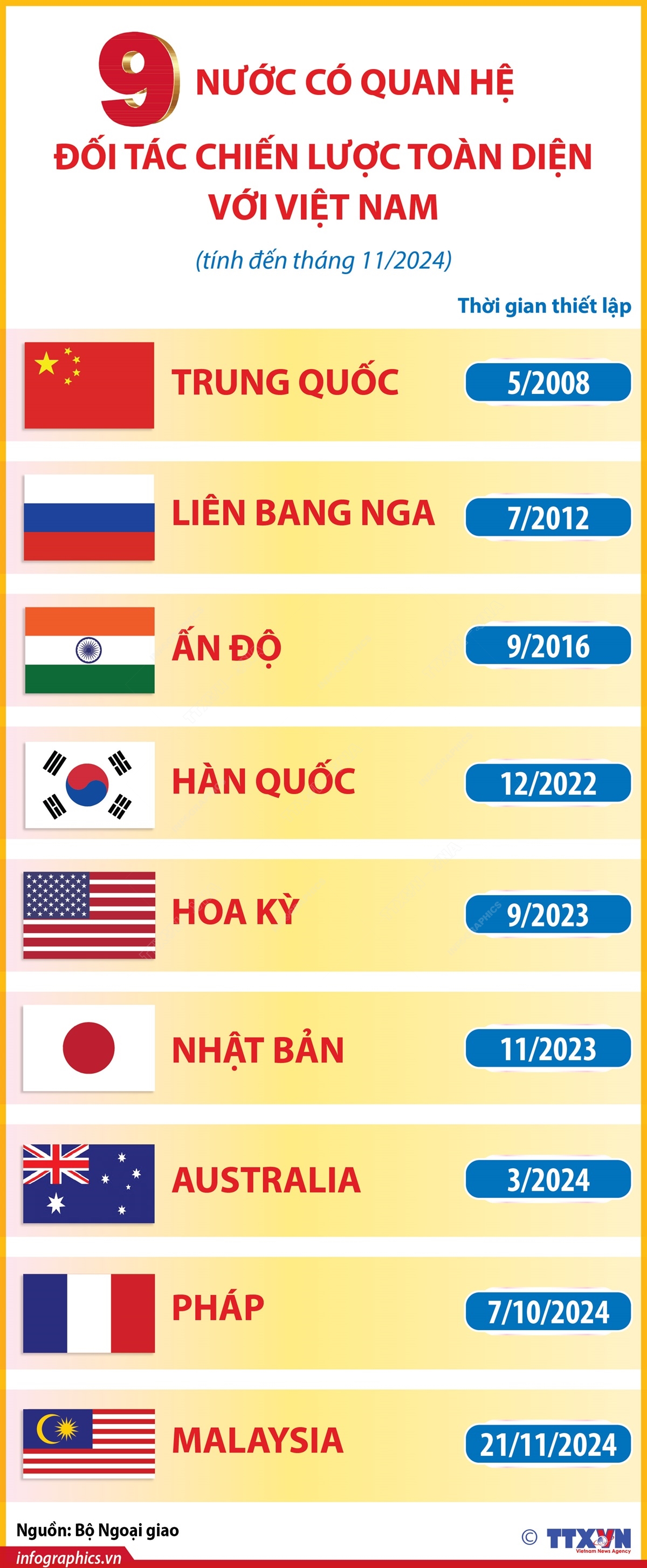 Chủ tịch nước: Khẳng định vị thế Việt Nam trong dòng chảy thời đại- Ảnh 3. Chủ tịch nước: Khẳng định vị thế Việt Nam trong dòng chảy thời đại- Ảnh 3.