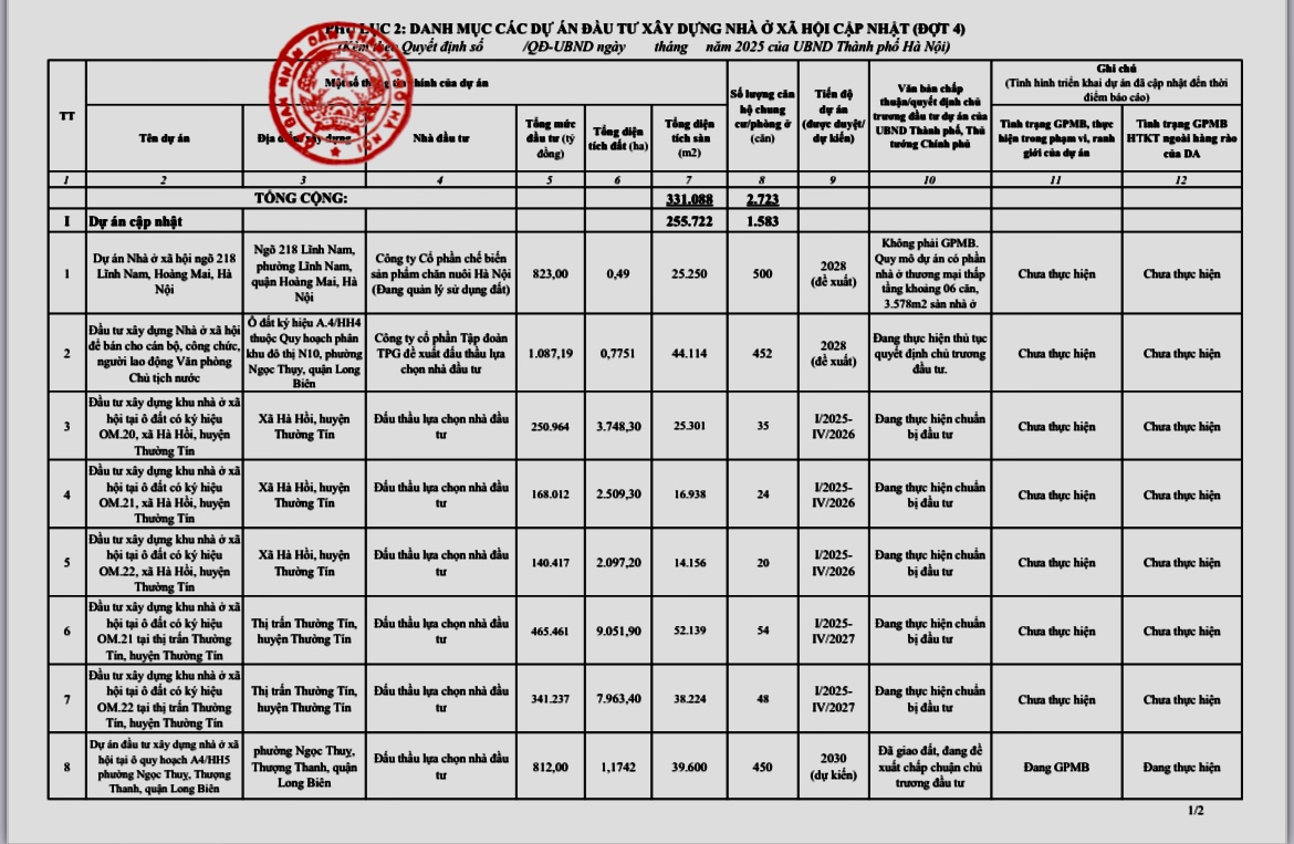 Hà Nội sắp có thêm 1.583 căn nhà ở xã hội tại 3 quận, huyện- Ảnh 1.