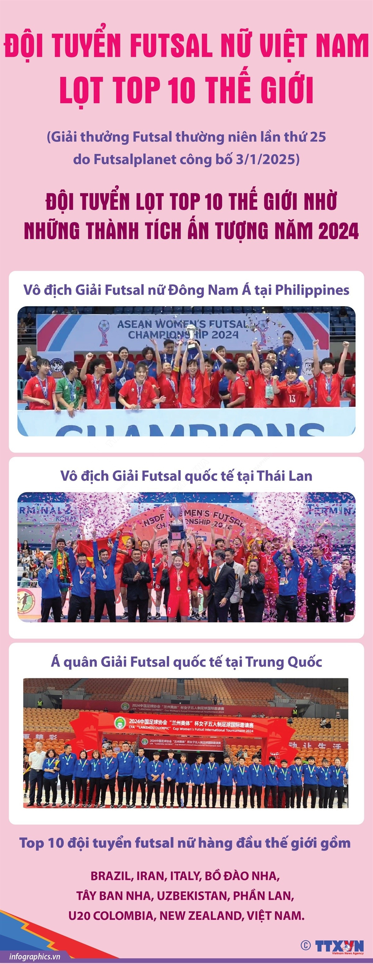 Đội tuyển futsal nữ Việt Nam lọt Top 10 thế giới- Ảnh 1.