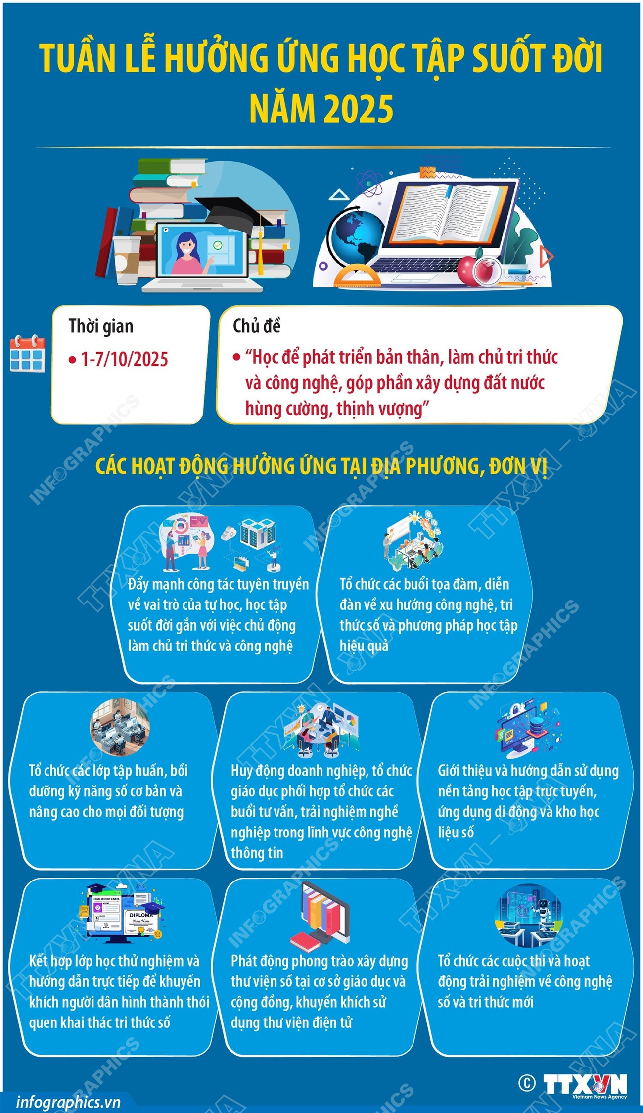 Tuần lễ hưởng ứng học tập suốt đời năm 2025- Ảnh 1.