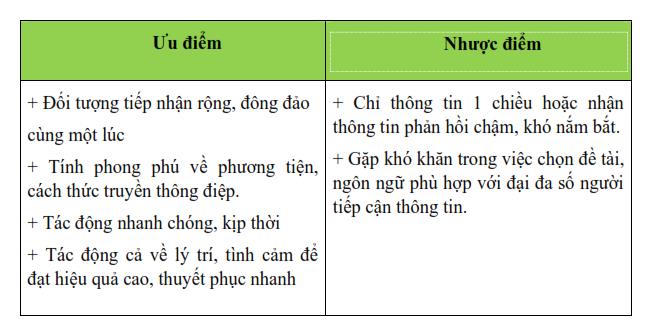 Truyền thông gián tiếp, hiệu quả cao, chi phí thấp- Ảnh 1. Truyền thông gián tiếp, hiệu quả cao, chi phí thấp- Ảnh 1.