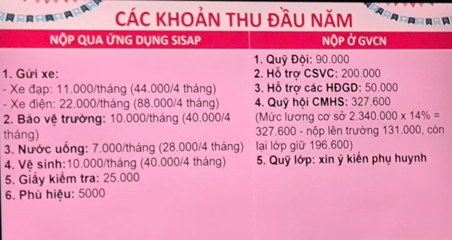 Quảng Trị chỉ đạo rà soát các khoản thu đầu năm học, yêu cầu dừng vận động tài trợ sai quy định- Ảnh 1. Quảng Trị chỉ đạo rà soát các khoản thu đầu năm học, yêu cầu dừng vận động tài trợ sai quy định- Ảnh 1.