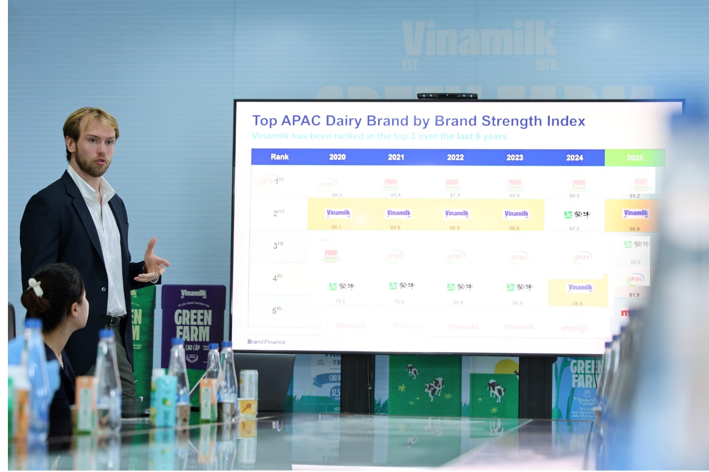 Giải mã lý do Vinamilk vào nhóm 50% thương hiệu mạnh nhất toàn cầu- Ảnh 1. Giải mã lý do Vinamilk vào nhóm 50% thương hiệu mạnh nhất toàn cầu- Ảnh 1.