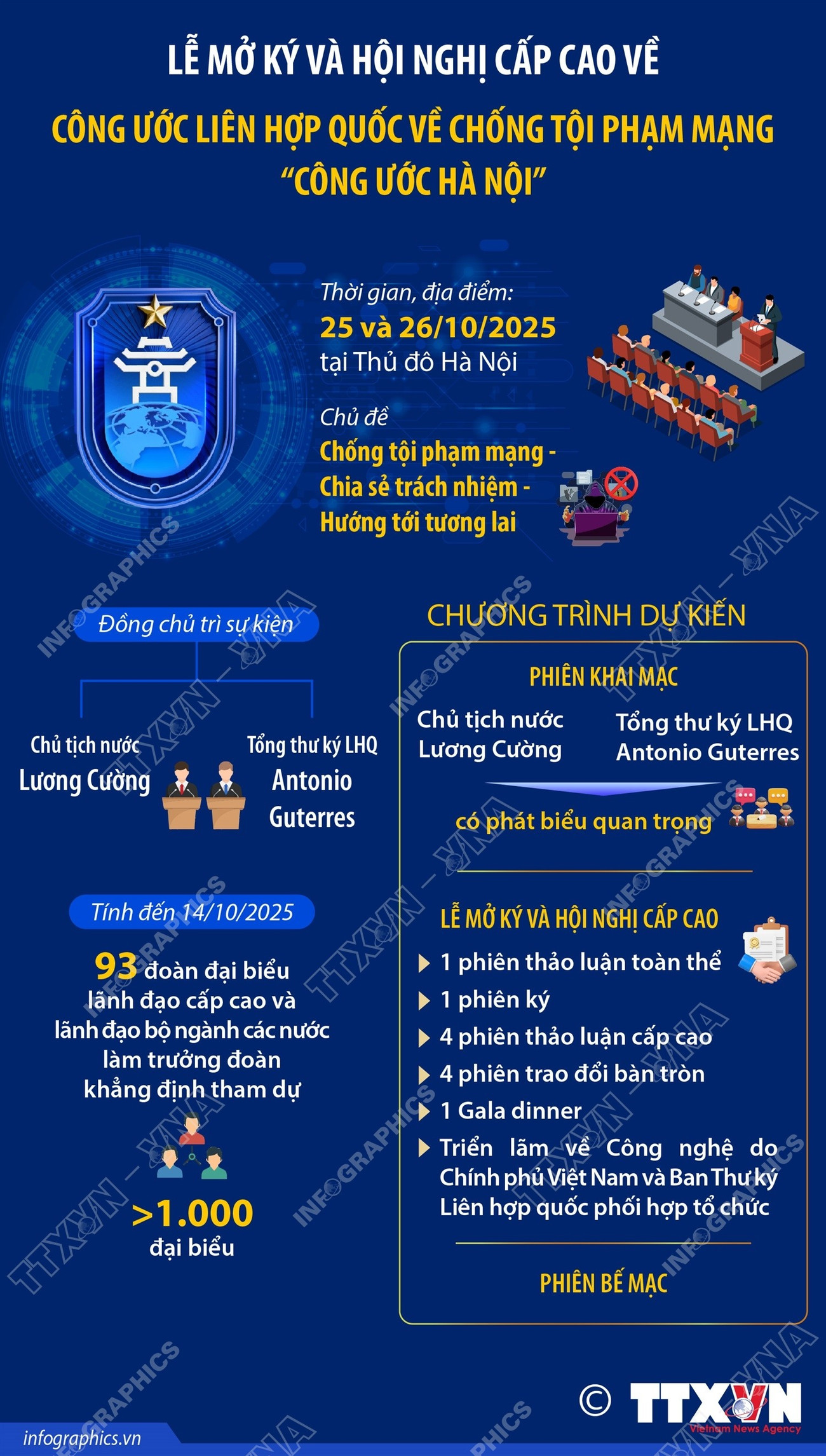 Việt Nam đăng cai tổ chức Lễ mở ký và Hội nghị cấp cao về Công ước Hà Nội- Ảnh 1. Việt Nam đăng cai tổ chức Lễ mở ký và Hội nghị cấp cao về Công ước Hà Nội- Ảnh 1.