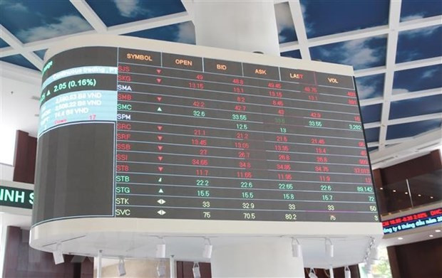Chứng khoán Việt Nam được nâng hạng: Cơ hội dòng vốn tỷ đô và phép thử bản lĩnh nhà đầu tư- Ảnh 2. Chứng khoán Việt Nam được nâng hạng: Cơ hội dòng vốn tỷ đô và phép thử bản lĩnh nhà đầu tư- Ảnh 2.