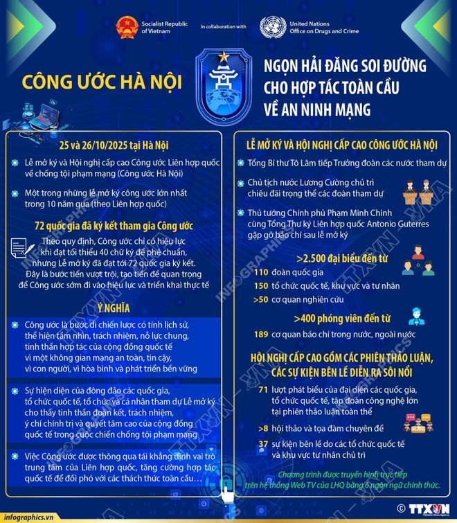 Việt Nam khẳng định vai trò cầu nối toàn cầu trong hợp tác an ninh mạng- Ảnh 1. Việt Nam khẳng định vai trò cầu nối toàn cầu trong hợp tác an ninh mạng- Ảnh 1.