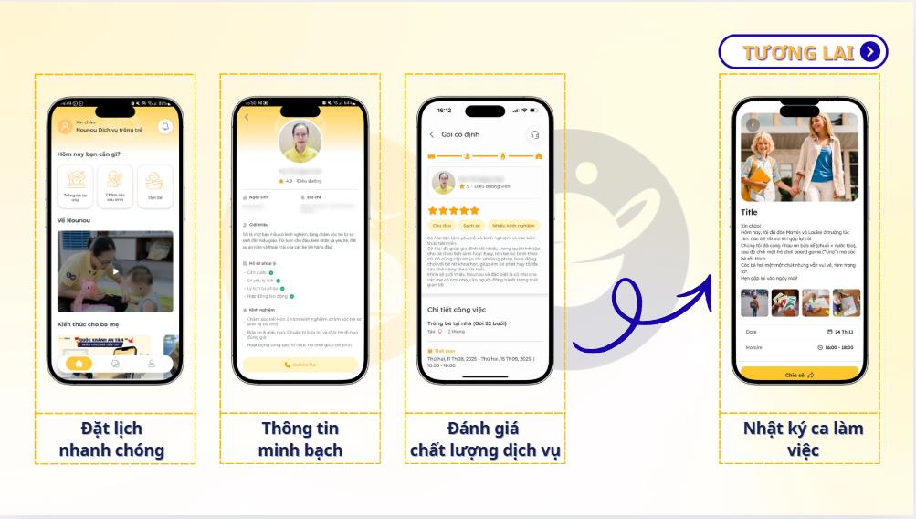 Khi nỗi lo “ai trông con” được công nghệ giải quyết- Ảnh 3. Khi nỗi lo “ai trông con” được công nghệ giải quyết- Ảnh 3.