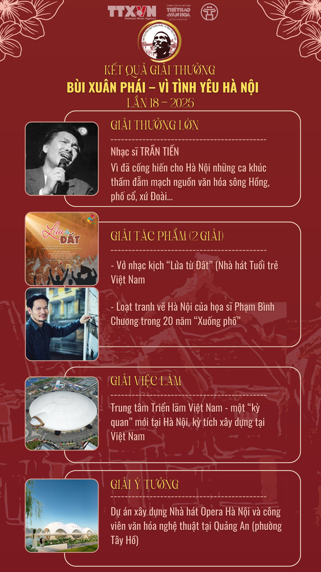 Giải thưởng Bùi Xuân Phái - Vì tình yêu Hà Nội vinh danh nhạc sỹ Trần Tiến- Ảnh 10.
