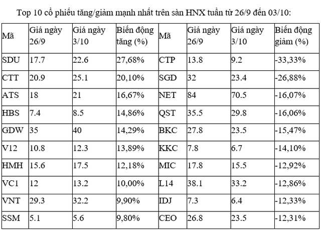 Thị trường đỏ lửa: Mã nào đang bán tháo, cổ phiếu nào giữ vai trò trụ đỡ?- Ảnh 2.