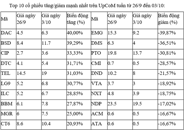 Thị trường đỏ lửa: Mã nào đang bán tháo, cổ phiếu nào giữ vai trò trụ đỡ?- Ảnh 3.