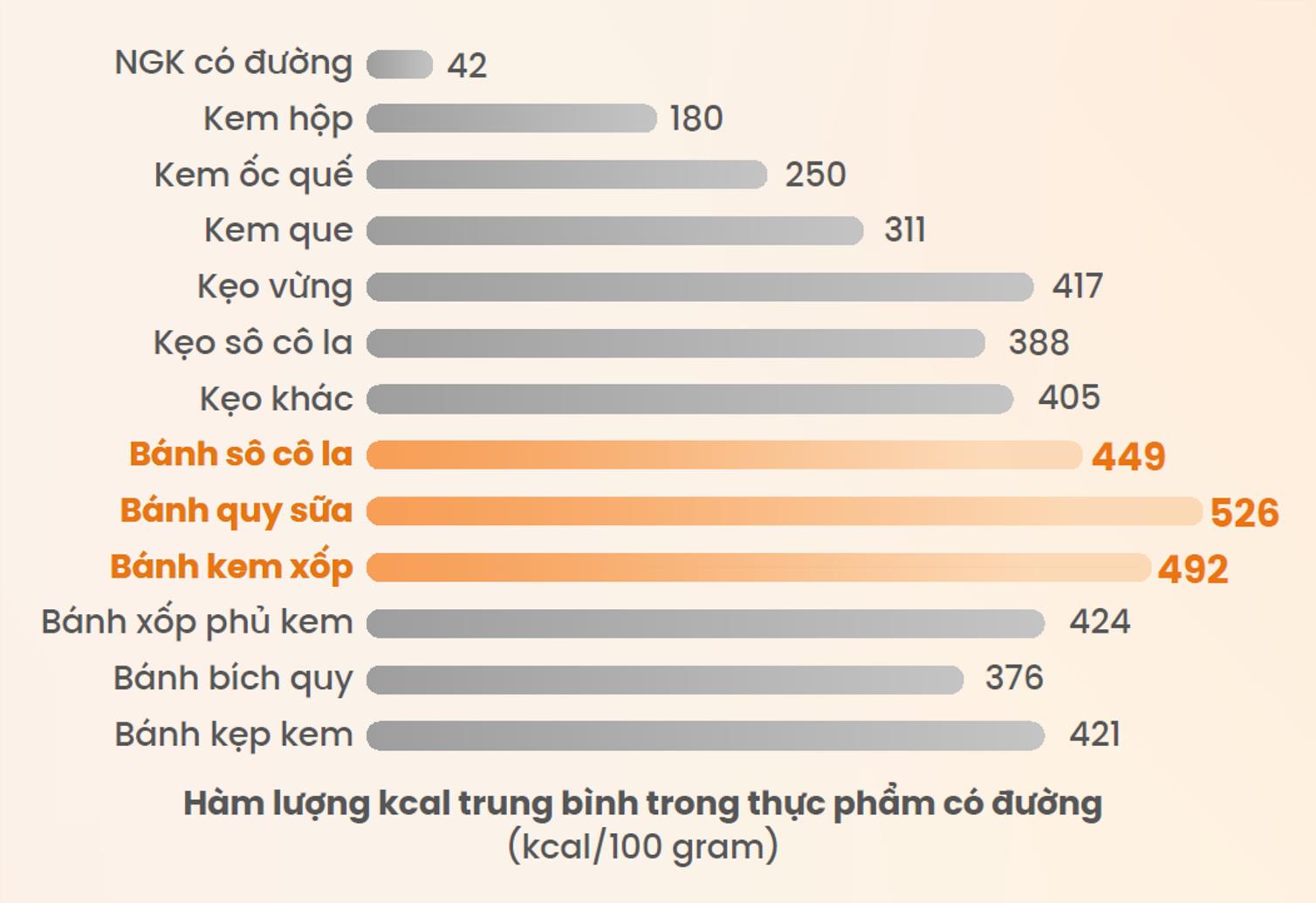 Hiểu đúng về đường – năng lượng cần thiết cho cơ thể, khi dùng đúng cách- Ảnh 2. Hiểu đúng về đường – năng lượng cần thiết cho cơ thể, khi dùng đúng cách- Ảnh 2.