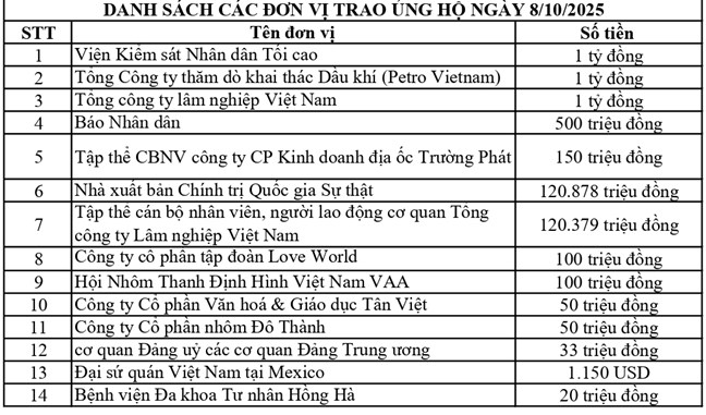 Thông tin gia đình nhận phân bổ hỗ trợ sẽ được niêm yết tại trụ sở thôn để nhân dân cùng giám sát- Ảnh 14.